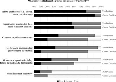 Decisional support needed when facing tough decisions: Survey of parents with children having differences of sex development